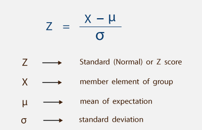 异常值的判定 z-score方法