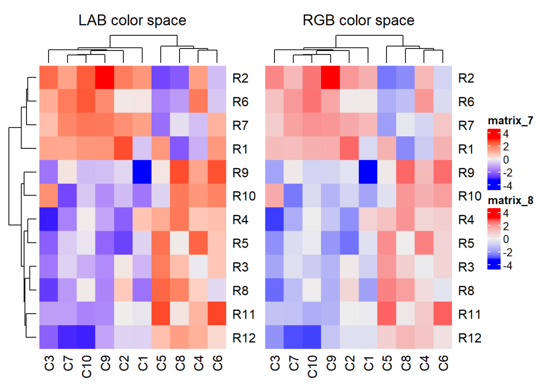 complexheatmap理解绘图逻辑绘制热图