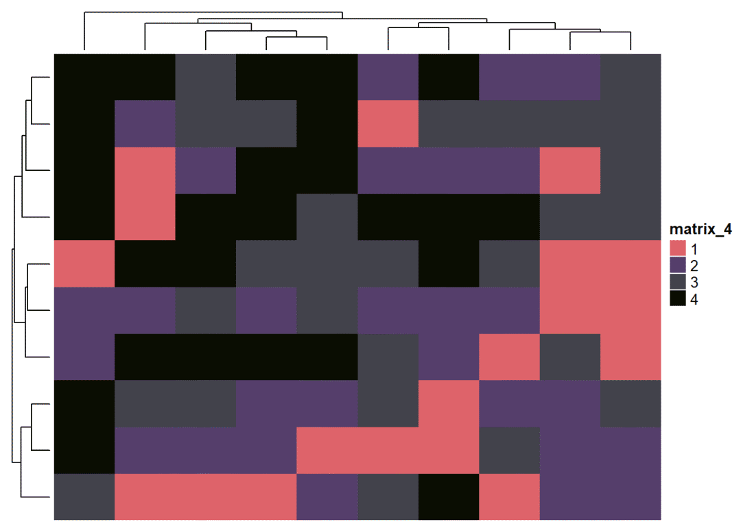 ComplexHeatmap |理解绘图逻辑绘制热图-CSDN博客