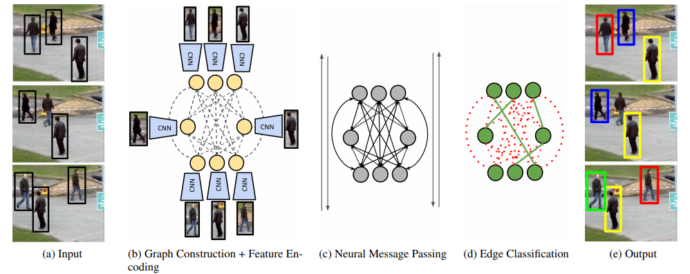 CVPR 2020 论文大盘点—目标跟踪篇-CSDN博客