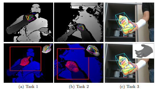 ECCV 2020 论文大盘点-手势估计篇_collaborative learning of gesture recognition and ...