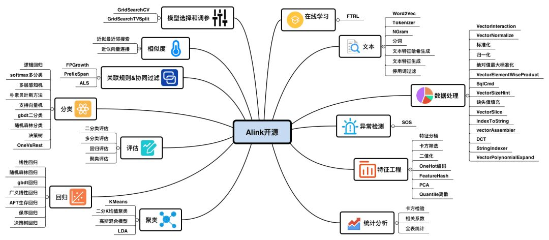 hive 計算新用戶_hive的計算引擎采用_云計算中國峰會暨亞太云計算用戶大會