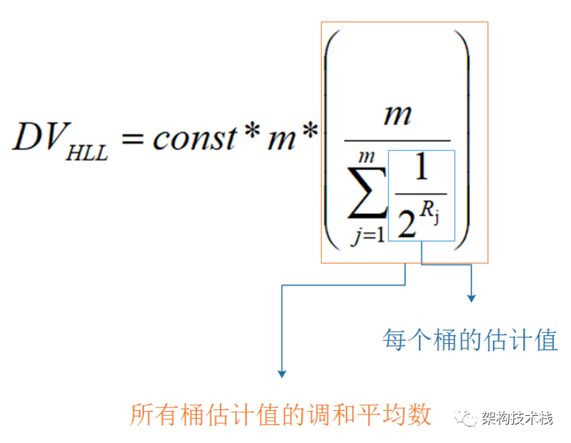 Redis站点流量统计HyperLogLog数据库mangolove的专栏-