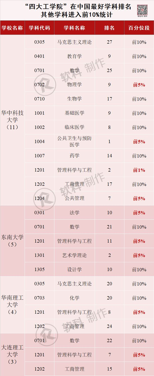 曾经的四大工学院 如今都是985 计算机与软件考研 程序员宝宝 程序员宝宝