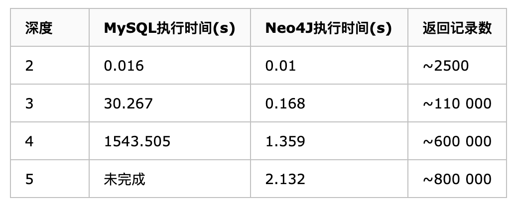 别再说，不懂什么是图数据了vincent-