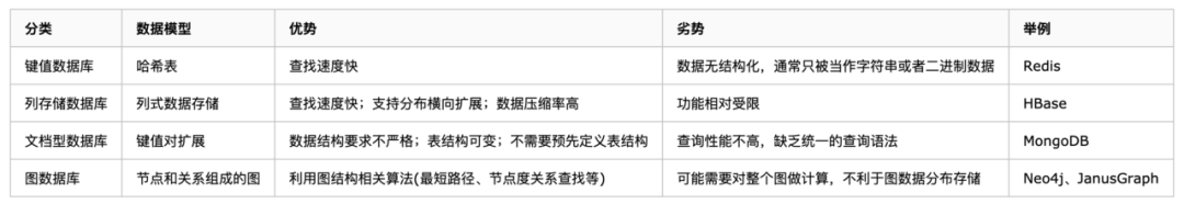 别再说，不懂什么是图数据了vincent-