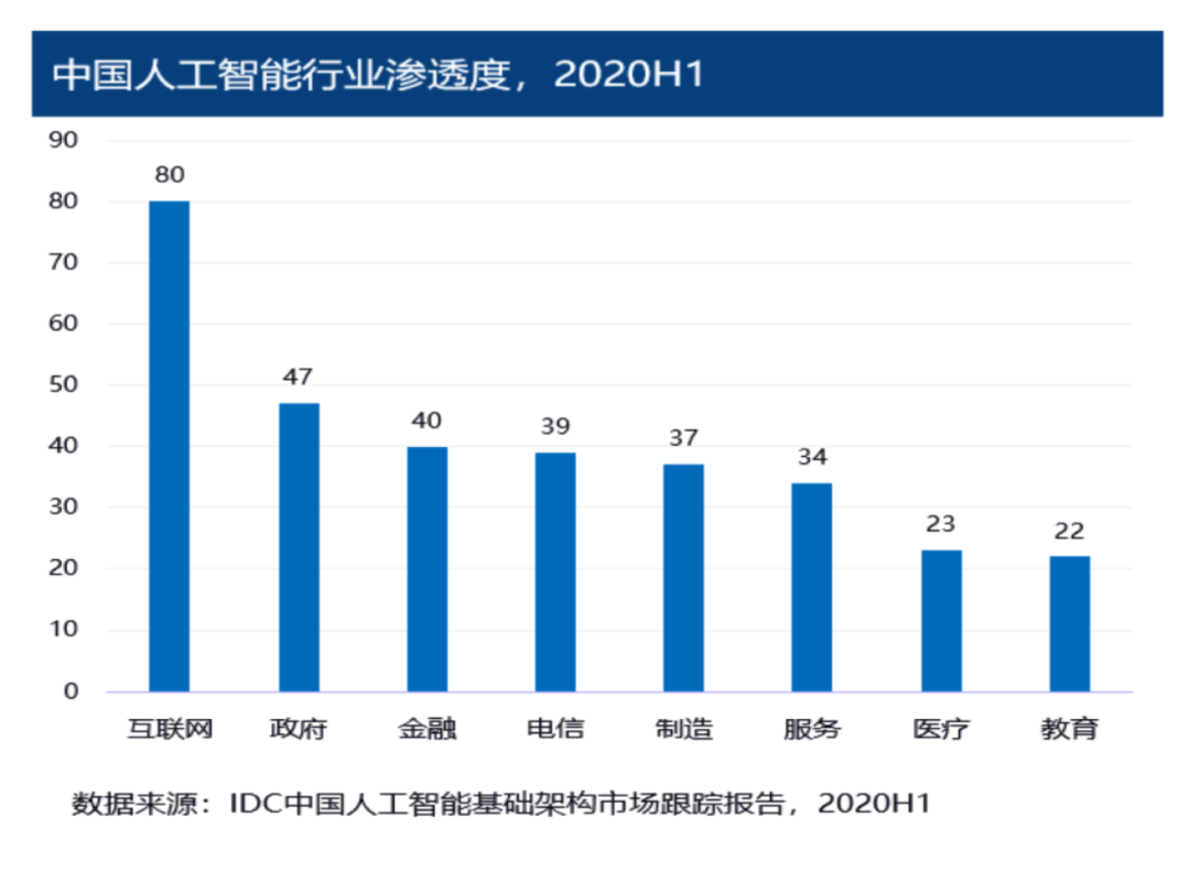 2020年中国AI算力报告发布：超大算法模型挑战之下，公共AI算力基建是关键 