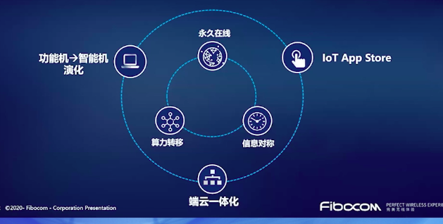 5G：新基建的压舱石，如何为新基建按下“加速键”？AI科技大本营-