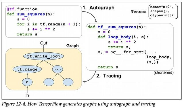 PyTorch 和 TensorFlow的区别_pytorch和tensorflow的区别-CSDN博客