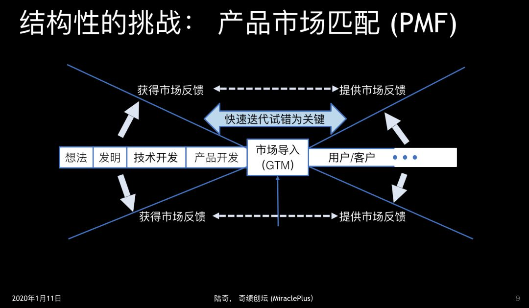 互联网创业机遇与挑战论文(互联网时代下创新创业的机遇与挑战)
