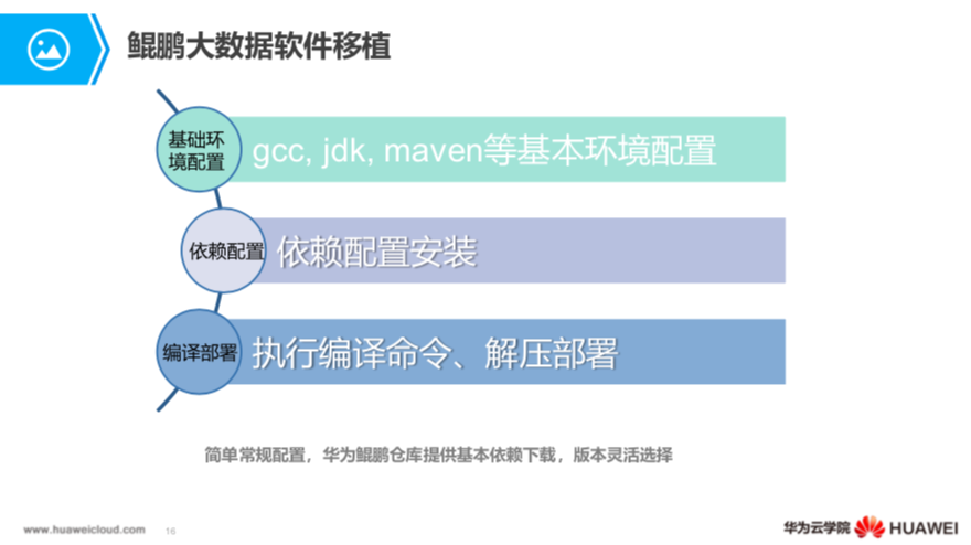 1024 鲲鹏开发者技术沙龙·福州站圆满收官！给程序员的福利你收到了吗？