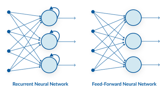 Cnn Vs Rnn Vs Ann——3种神经网络分析模型，你pick谁？ Csdn博客