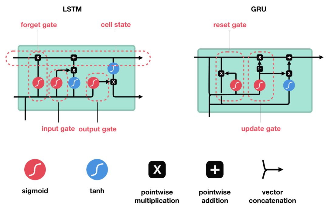 LSTM