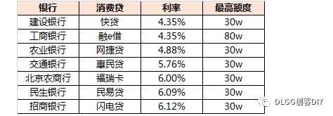 降息大法好！银行4.35%消费贷了解一下？