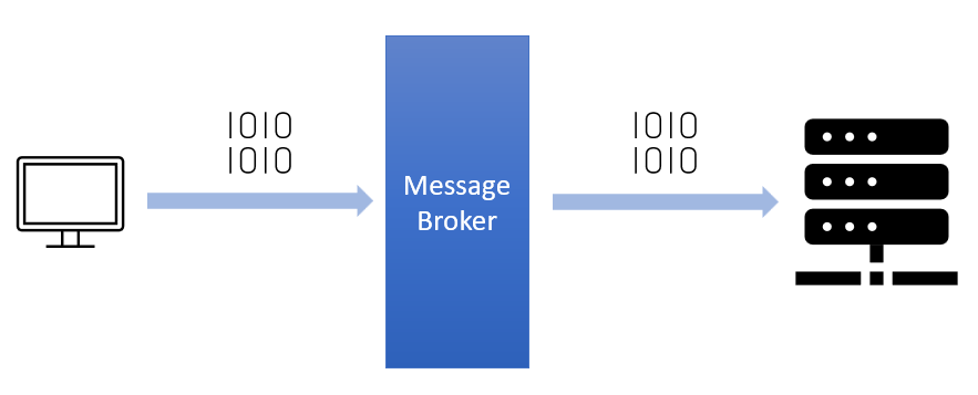 RabbitMQ 入门：1. Message Broker（消息代理）