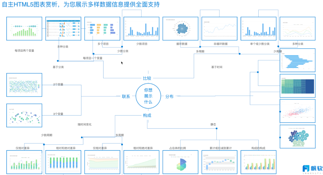 不知道用什么图表展示数据？看这份图表选择指南就够了_用什么样的图示展示多月份的数据-CSDN博客