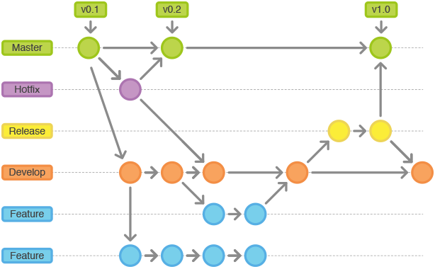 团队开发中 git 最佳实践,不给队友拖后腿