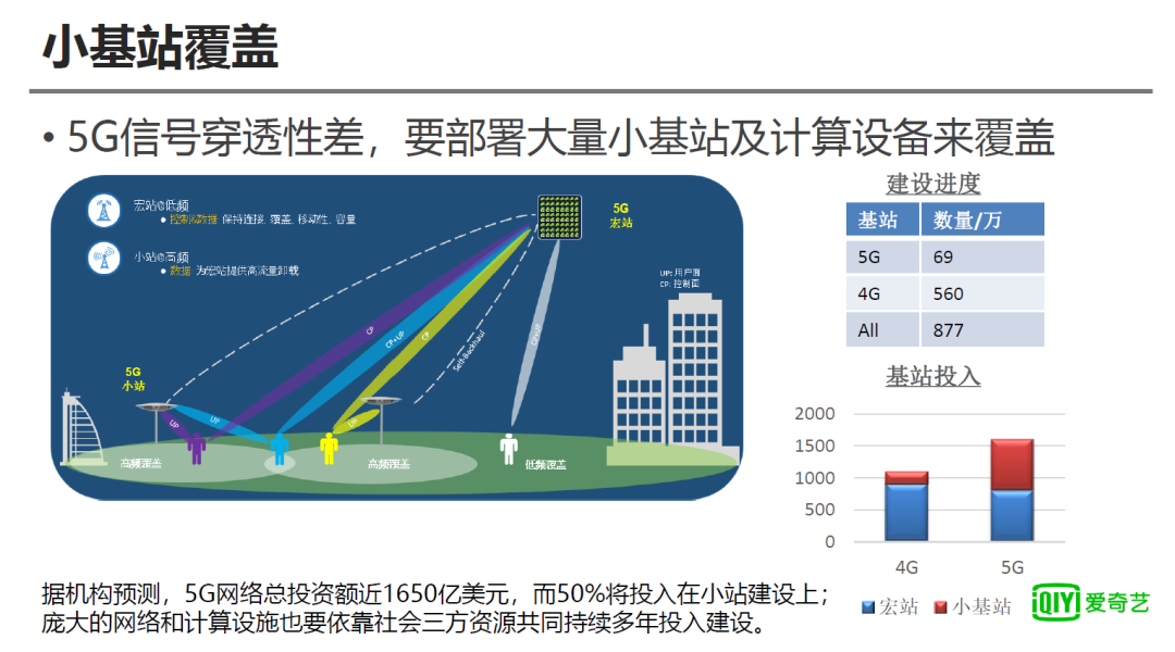 愛奇藝面向海量設備的邊緣計算paas平臺及應用實踐