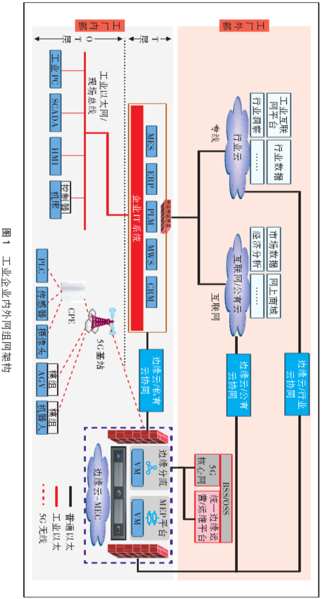 经济学里的投资总量怎么查_经济学供给投资图