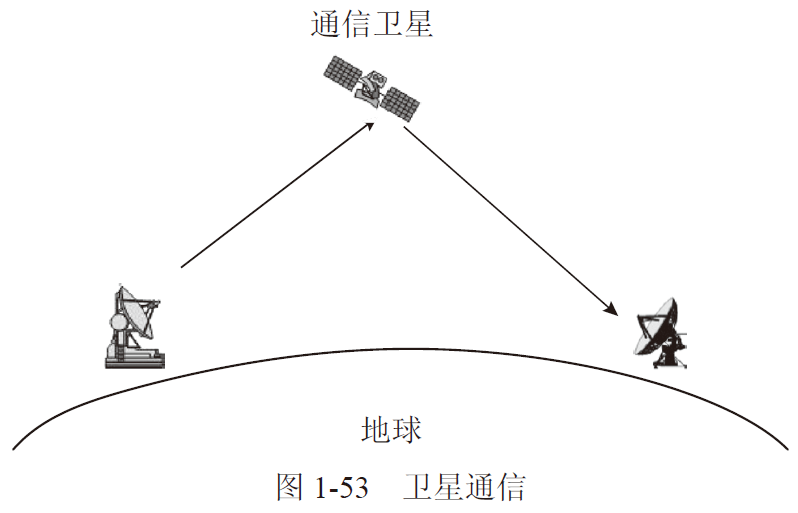 电磁波按照波长的不同分为无线电波,光波,x射线,γ射线.