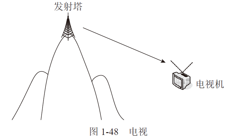 深入浅出通信原理丨边缘计算阅读周