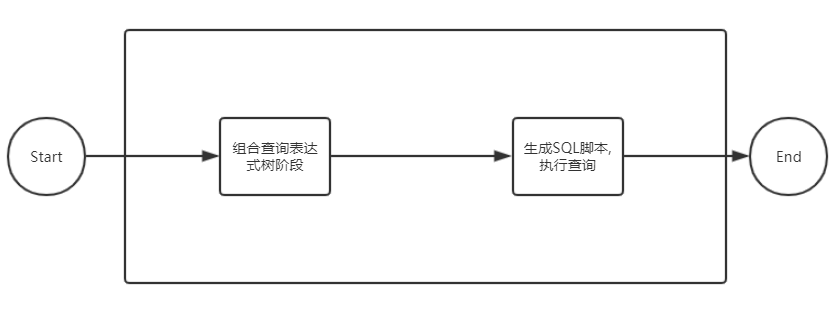 EF Core For MySql查询中使用DateTime.Now作为查询条件的一个小问题