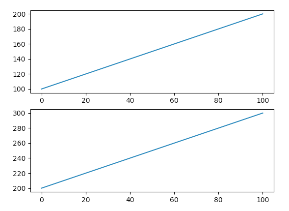一次绘制多个图形