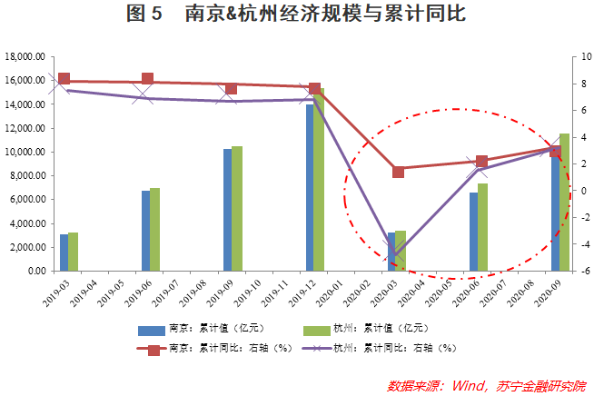 十个城市gdp_2020世界城市gdp