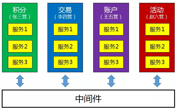 你知道技术委员会吗？嗯，一个既重要却又鸡肋的神秘组织