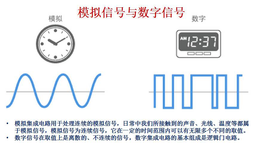 狂砸209亿美元筹码,adi能否挑战德州仪器的"铁王座"?_脑极体的博客-cs