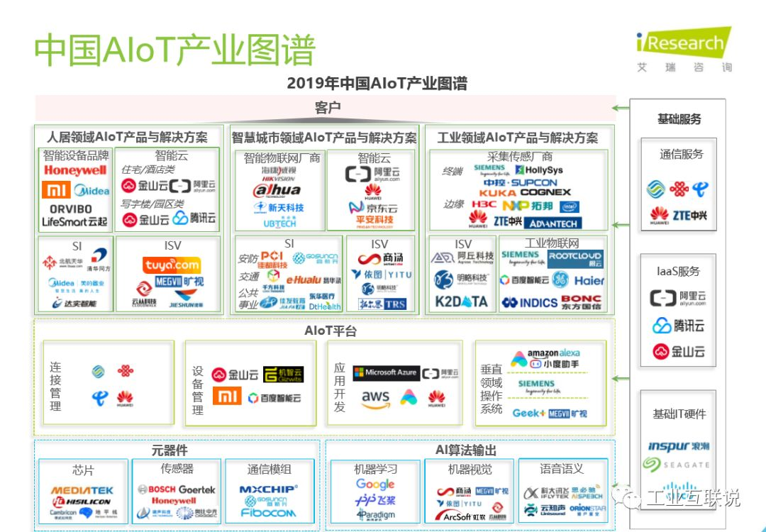 40页ppt 让你了解智能物联网应用场景需求与未来发展趋势 Uxuepai5g的博客 Csdn博客