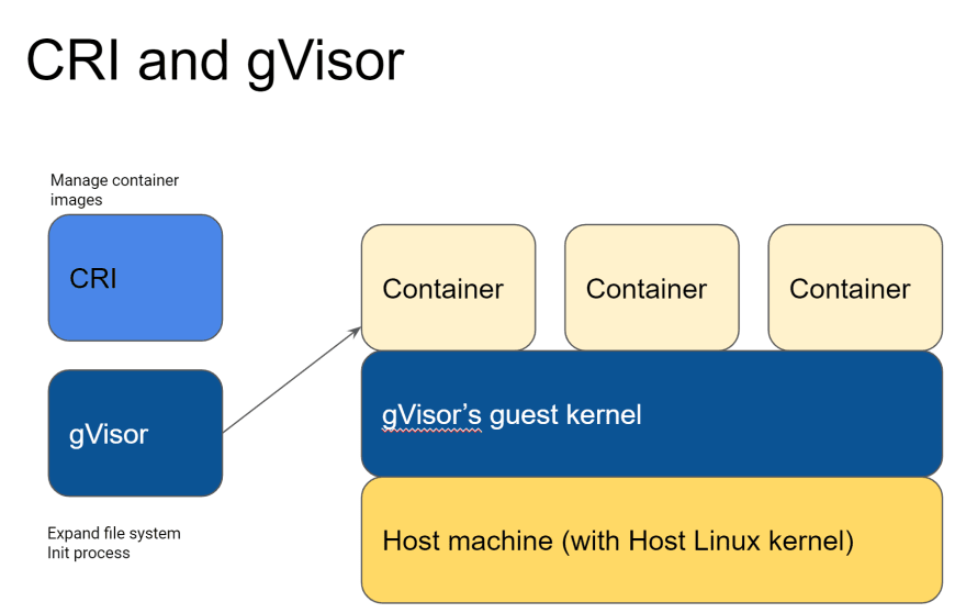 重磅，Kubernetes 决定弃用 Docker！