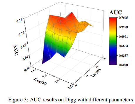 【异常检测第三篇】AddGraph: Anomaly Detection in Dynamic Graph Using Attention ...