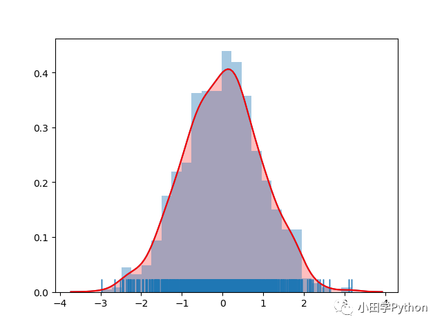 Python-Seaborn绘图（matplotlib补充）-CSDN博客