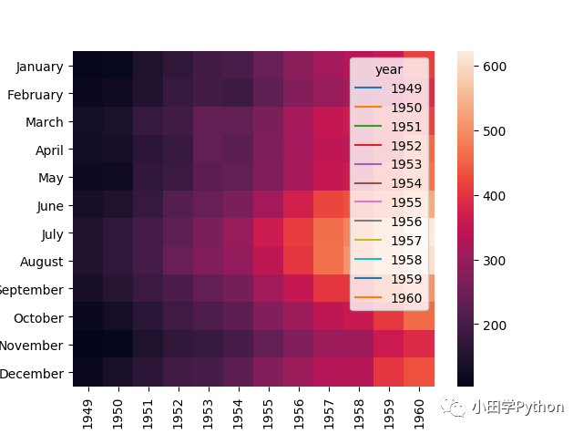 Python-Seaborn绘图（matplotlib补充）-CSDN博客