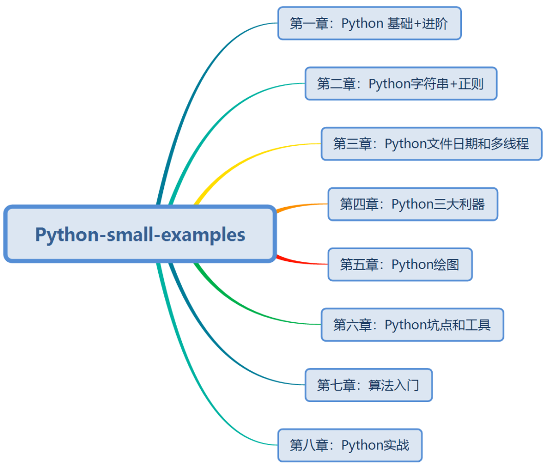 我半年多沉淀一个4200人star的Python库