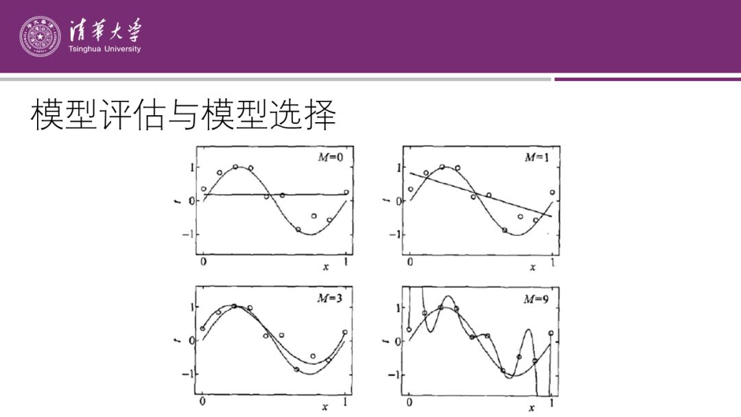 李航「機器學習」最全綜述