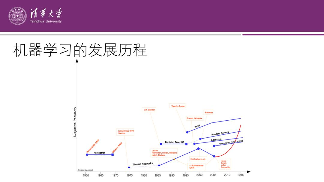 李航「機器學習」最全綜述