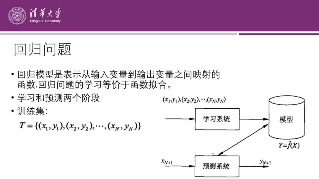 李航「機器學習」最全綜述