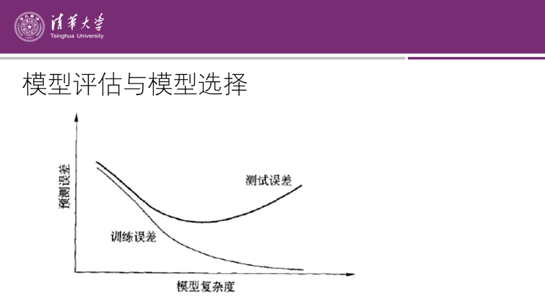 李航「機器學習」最全綜述