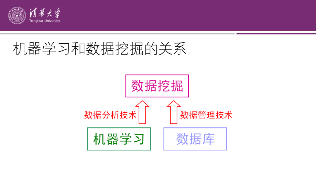 李航「機器學習」最全綜述