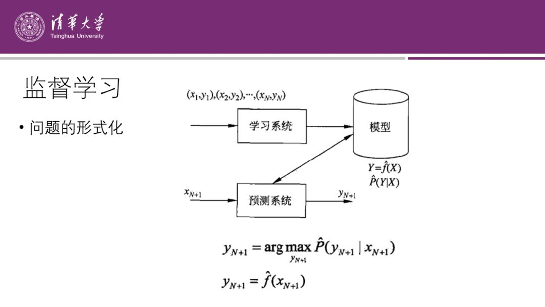 李航「機器學習」最全綜述