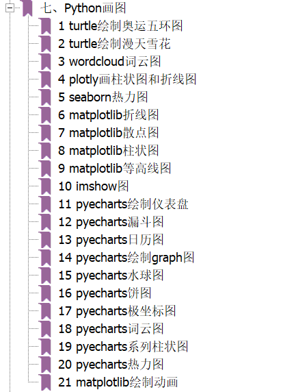 我总结的130页 python与机器学习之路v1.2.pdf ,都是干货