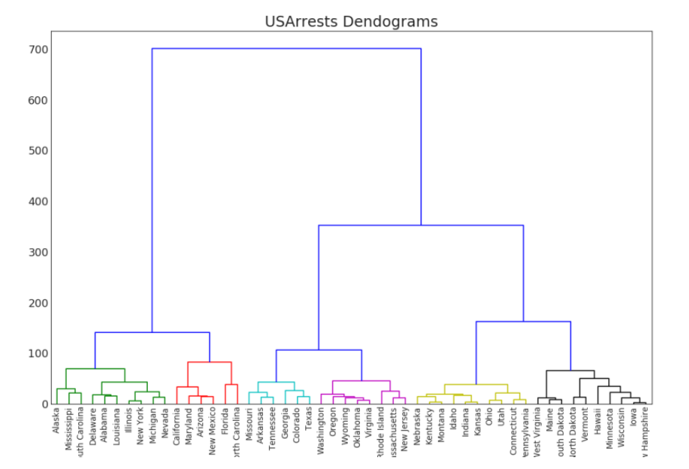 Matplotlib绘制的50类图 ，足够惊艳！-CSDN博客