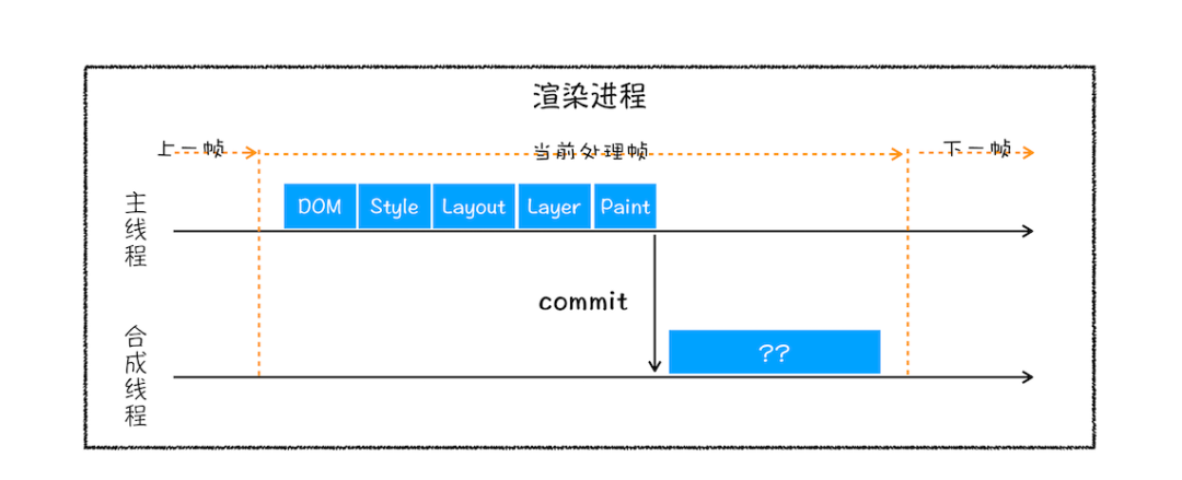 java 目录管理 web_java web src目录结构_安卓src目录