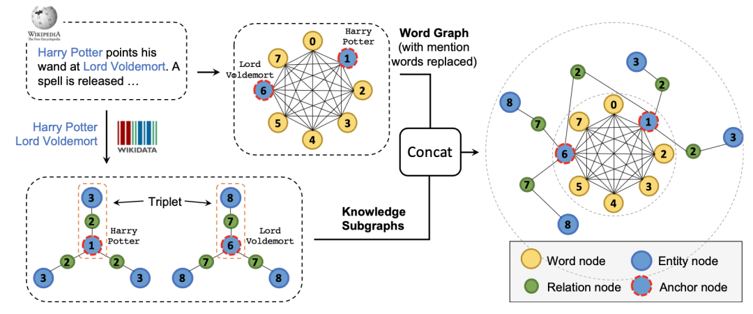 ##好好好####BERT meet Knowledge Graph：预训练模型与知识图谱相结合的研究进展 