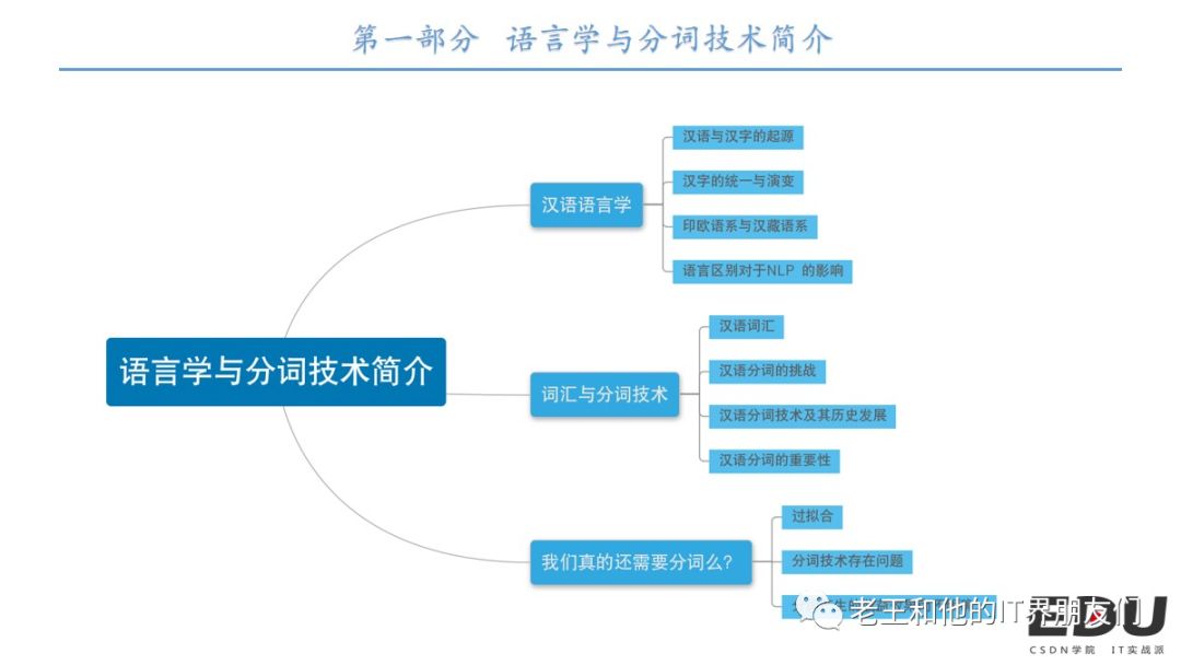 《自然语言处理实战入门》 ---- 第4课 ：中文分词原理及相关组件简介 之 语言学与分词技术简介...
