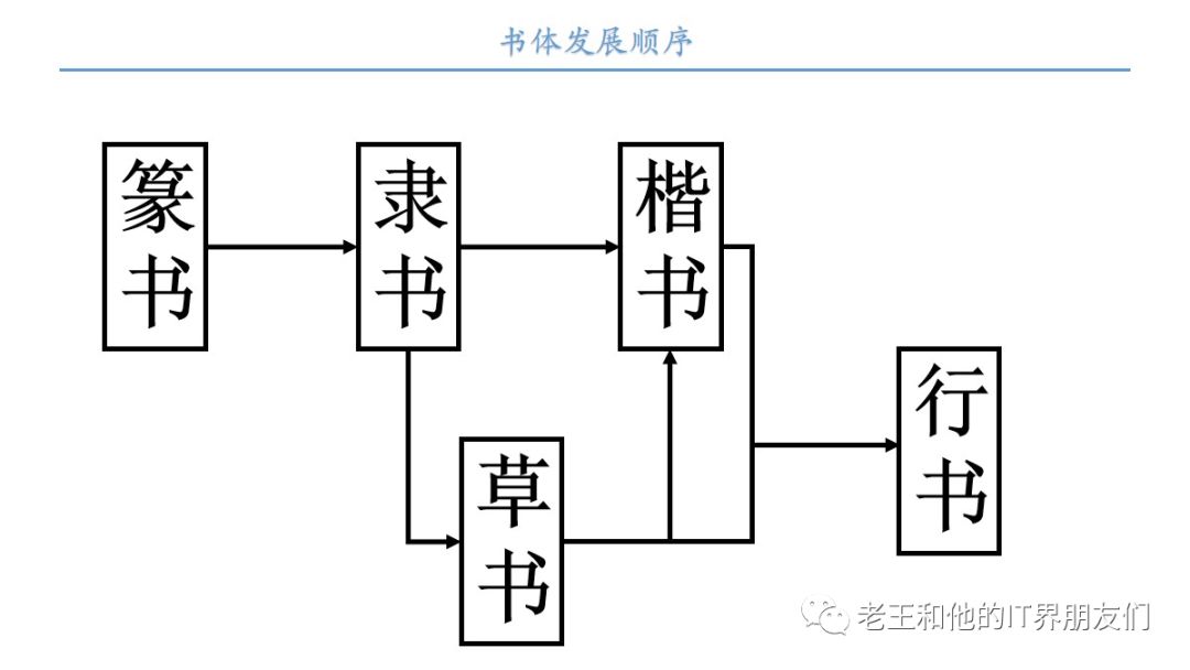 《自然语言处理实战入门》 ---- 第4课 ：中文分词原理及相关组件简介 之 语言学与分词技术简介...