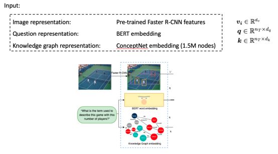 论文浅尝 - EMNLP2020 | ConceptBert：视觉问题回答的概念感知表示