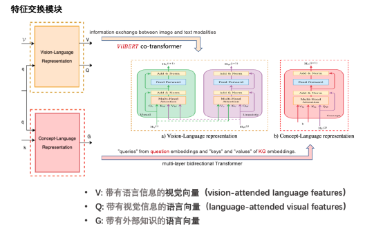 论文浅尝 - EMNLP2020 | ConceptBert：视觉问题回答的概念感知表示